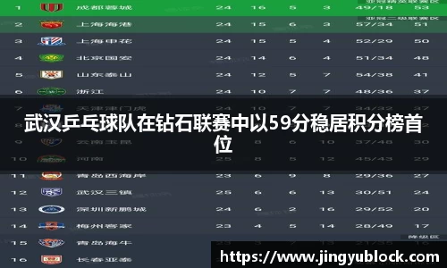 武汉乒乓球队在钻石联赛中以59分稳居积分榜首位